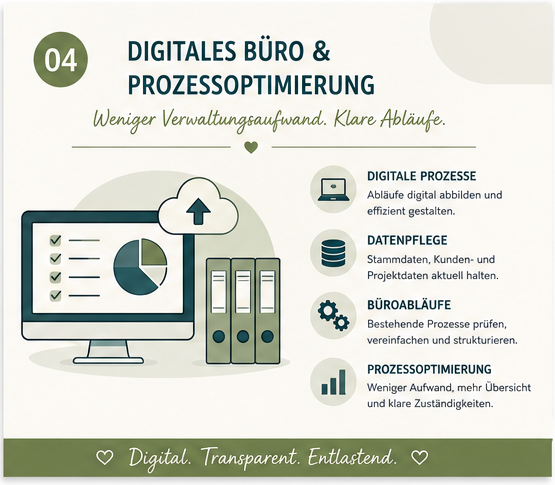Aufbau & Digitalisierung Büroprozesse